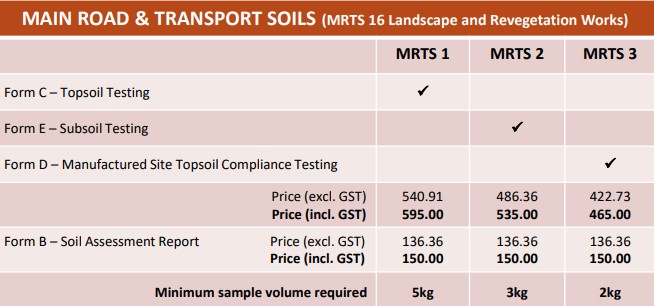 main roads and transport soil tests