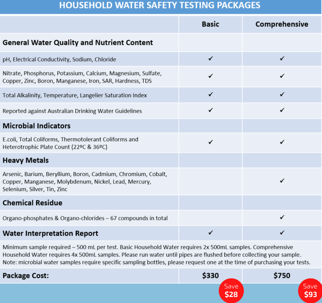 Household Water Safety Tests